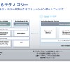SDVが自動車業界にもたらすインパクトとは
