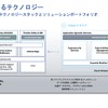 SDVが自動車業界にもたらすインパクトとは