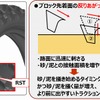 RST（REINFORCED SCOOP TECHNOLOGY）