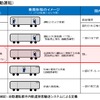 和歌山港線の自動運転レベル。