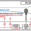 自動運転の実証実験へ向けた整備内容。