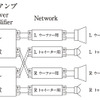 「バイアンプ接続」の接続図。