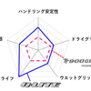 ハンドリング安定性