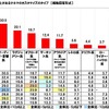 これまでに行ったことがあるカスタマイズのタイプ