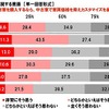 長期間納車待ちをする新車を購入するなら、中古車で車両価格を抑えカスタマイズを楽しみたい