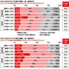 ドライブデートは見た目をカッコよくカスタマイズしているクルマでしたい/ドライブデートは車内を快適空間にカスタマイズしているクルマでしたい