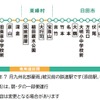 日田彦山線BRTで計画されている駅。