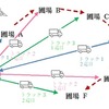 現状の集荷イメージ：タイヤショベルとトラックが 圃場で落合作業