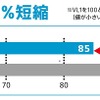 氷上ブレーキ性能比較データ