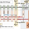 倶知安~余市間の検討状況。既存のものを含みニーズに応じた停留場の設置を検討する。