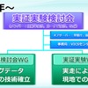 2017年よりプローブ情報をVICSに組み入れる検討会がスタート