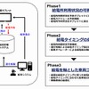 エネルギーマネジメントの構築