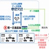 第一交通産業と電脳交通連携のイメージ
