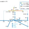 2024年春以降のSuica仙台エリア。