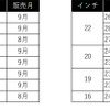 追加サイズ一覧