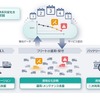 車載リチウムイオン電池の遠隔診断サービス概要