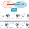 新しいJR西日本～JR九州間のIC定期券利用イメージ。エリア外への乗越しには対応しない。