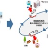 無人自動走行ロボットによる移動販売サービスの概念図