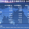 スバル富士重08年実績…日本を除いてプラス