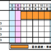 今秋の東名は工事ラッシュ：東京IC-大井松田ICで11月7日より、大井松田IC～清水JCTは9月1日より