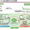 みちのりHDと東京電力HDがタッグを組んで、運行とエネルギーを一体的に管理するために新たに開発されたのが「バスEMS」