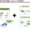 「バスEMS」で電気バスを導入することでCNを実現しつつ、MaaSや再エネ電源の導入を加速させられる