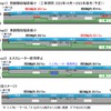 1・2番線ホームの幅員縮小は、1番線側に新幹線高架橋の構築空間を生み出すために行なわれ、残る2番線ホームが段階的に縮小される。