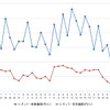 レギュラーガソリン実売価格（「e燃費」調べ）