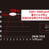 アップグレードによるトルクアップのイメージ図