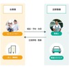 自動車の出張整備について