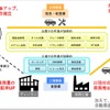 自動車の出張整備の規制緩和が実現した時のイメージ
