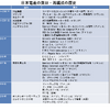 日本電産の買収・再編成の歴史