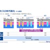 ゲートキャパシタ、チャネル、接合面、トレンチ、ギャップの工夫により性能・信頼性アップ