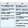 図6 日本の電池産業の強みと弱み