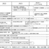 2040道路政策ビジョンへのロードマップ