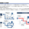 呼出型最適経路バス「のるる」の概要