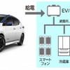 日産リーフを非常用電源として活用したイメージ