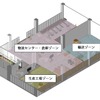 3つのゾーンで各ソリューションを展示、実験