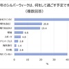 何をして過ごす予定ですか。