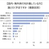 誰と行く予定ですか。