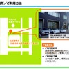 設置場所／利用方法