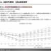 主要因子に影響を与える影響因子を、PEST（政治的要因、経済的要因、社会的要因、技術的要因）の観点で整理した。