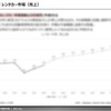 主要因子を乗用車、商用車（トラック、バス）のEV販売割合とレンタカー市場の売上やMaaS市場といった市場規模に分類し、整理した。