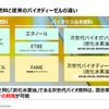 カーボンニュートラルに向けたマツダのマルチソリューション ～バイオ燃料の普及に向けた取り組み～【セミナー書き起こし】