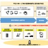 自動車保険の自損事故における保険金請求手続きを自動化