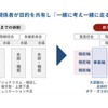 日野自動車：「みんなでお客様・社会のお役に立つ」を実現する組織体制