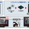 巻込み事故防止 AIカメラシステム i7