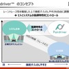 「ペアドライバー（Pairdriver）」のコンセプト