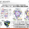 「JUCD」のコンセプト