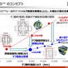 「JUCD」のコンセプト